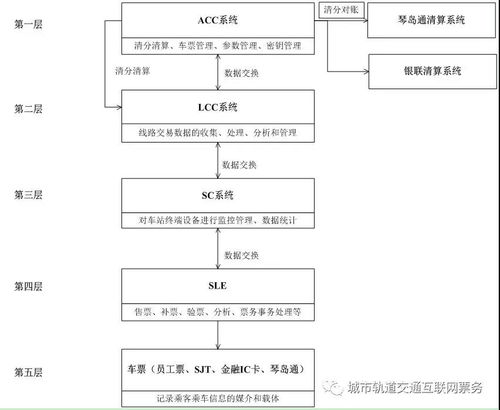 賦能智慧出行 江蘇中理網(wǎng)絡(luò)科技在青島地鐵新型移動(dòng)支付技術(shù)應(yīng)用開(kāi)發(fā)研究